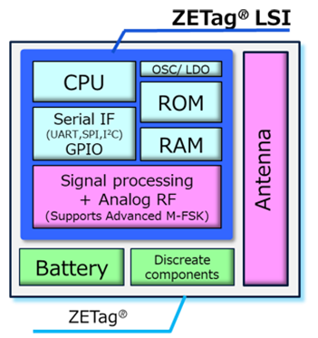 System Structure