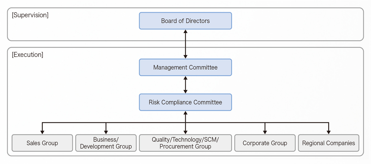 Risk Management System for Information Security and Personal Information Protection