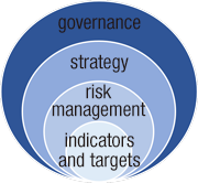 Approach to Sustainability Information Disclosure