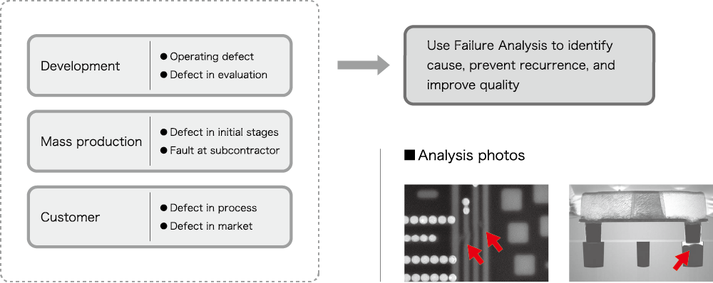 Failure Analysis