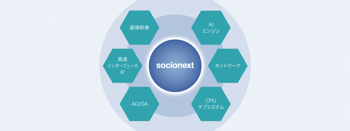 アクセラレータ化
